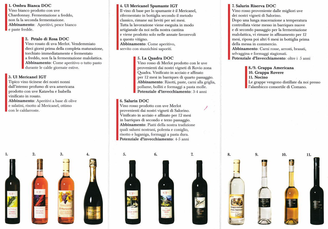 Prospetto completo